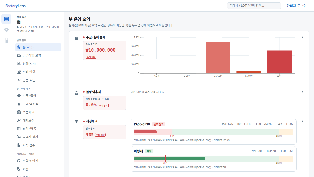 FactoryLens 커맨드센터 대시보드 실화면